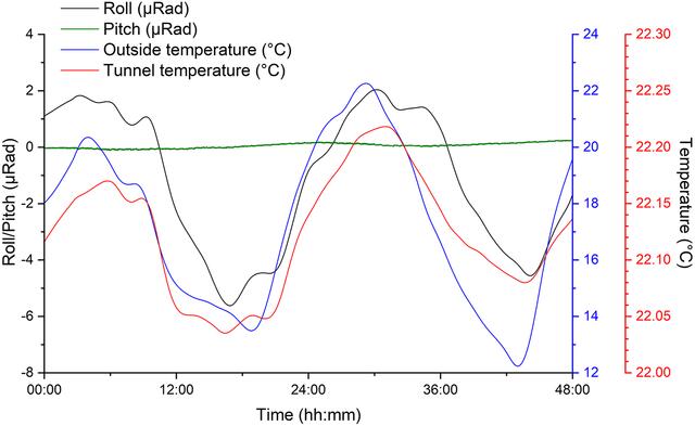 [Figure 4]