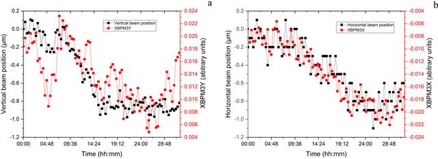 [Figure 5]