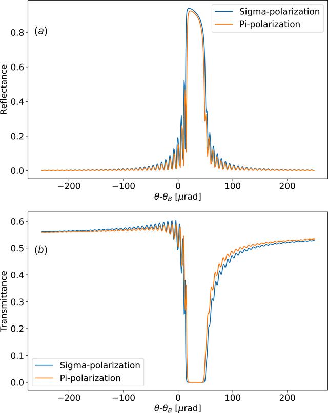 [Figure 2]