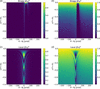 [Figure 3]