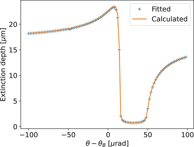 [Figure 4]