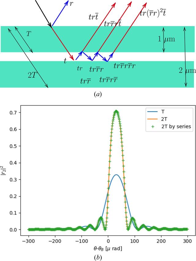 [Figure 5]