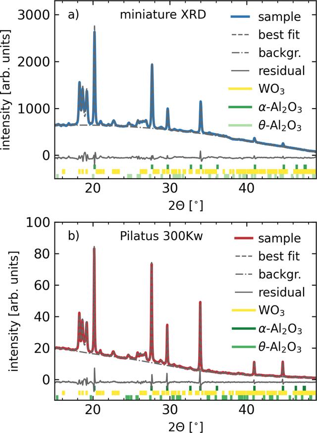 [Figure 2]