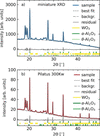 [Figure 2]