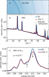 [Figure 3]