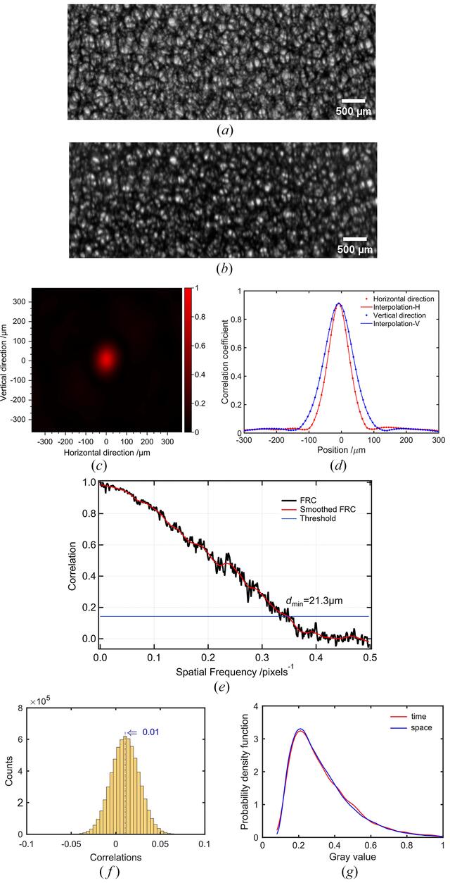 [Figure 2]