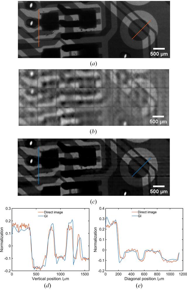 [Figure 3]