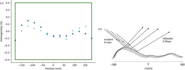 [Figure 1]