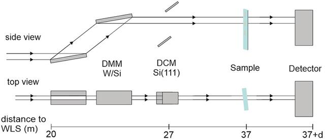 [Figure 3]