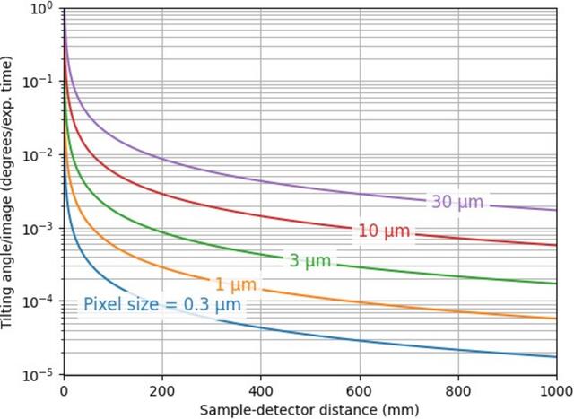 [Figure 9]