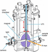 [Figure 1]