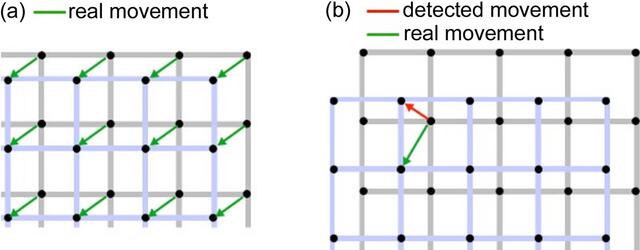 [Figure 6]