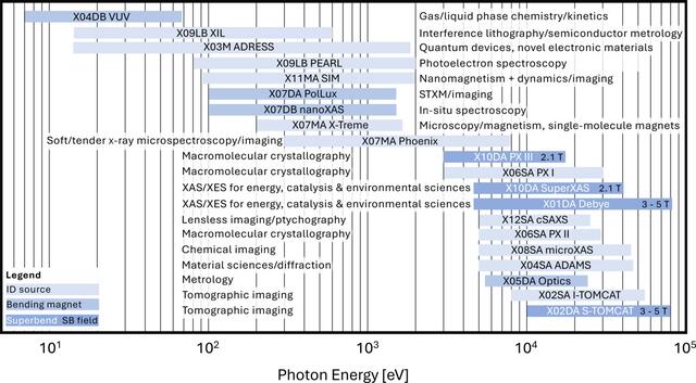 [Figure 14]