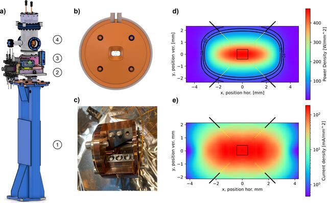 [Figure 3]