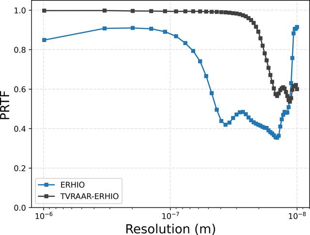 [Figure 5]