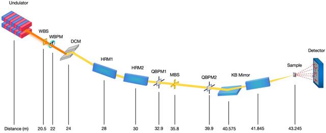 [Figure 4]