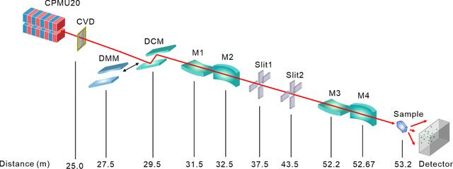 [Figure 9]