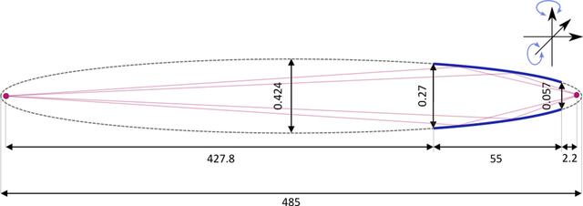 [Figure 2]