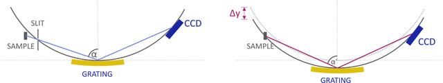 [Figure 4]