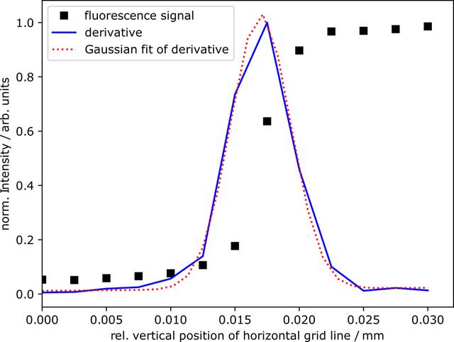 [Figure 6]