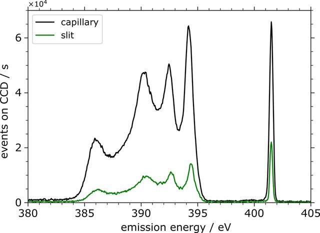 [Figure 7]