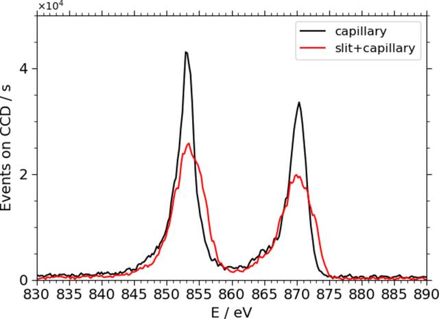 [Figure 9]