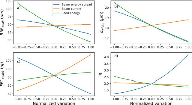 [Figure 3]