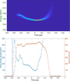 [Figure 5]