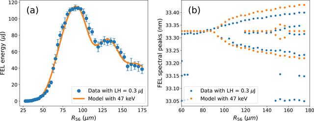 [Figure 7]