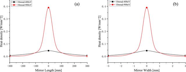 [Figure 1]