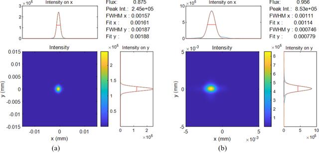 [Figure 7]