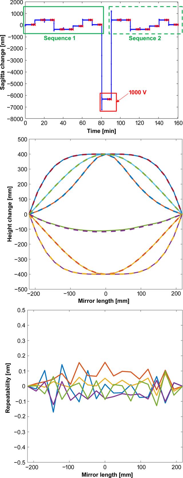 [Figure 11]