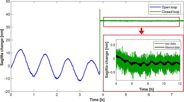 [Figure 12]