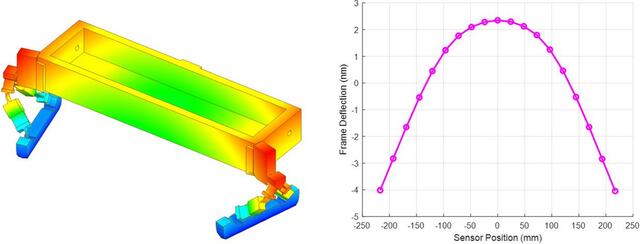 [Figure 3]