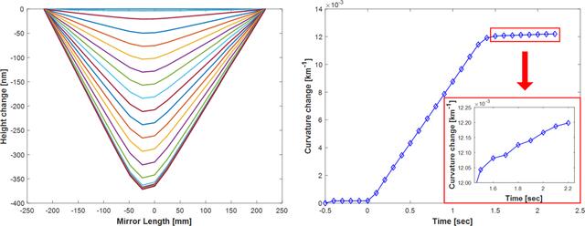 [Figure 7]