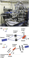 [Figure 2]