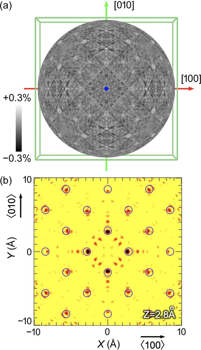 [Figure 3]