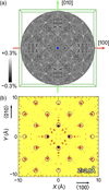 [Figure 3]