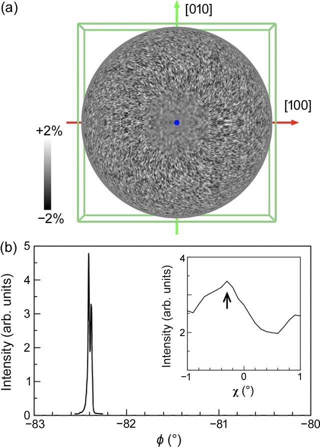 [Figure 4]