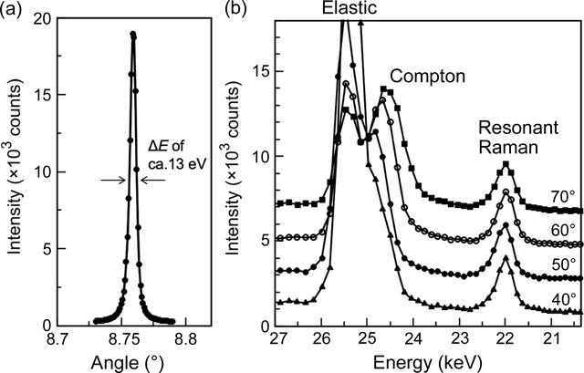 [Figure 6]