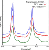 [Figure 2]