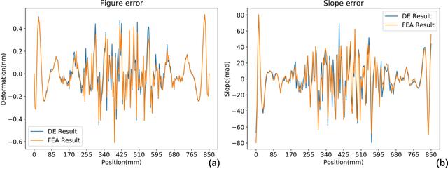 [Figure 12]