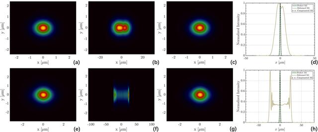 [Figure 13]