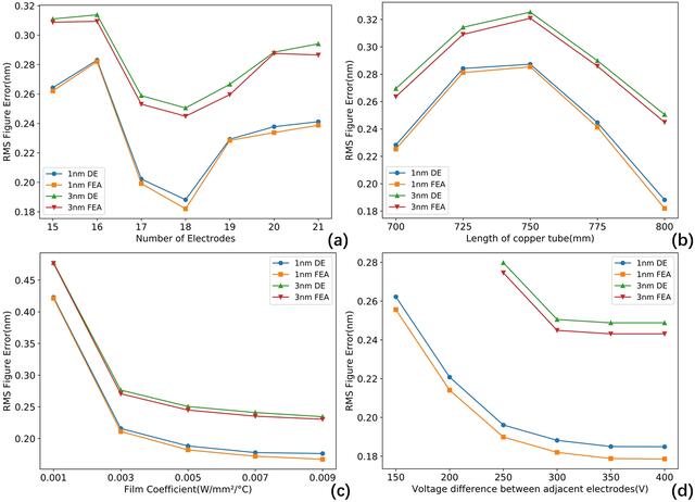 [Figure 14]