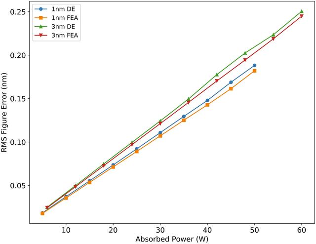 [Figure 15]