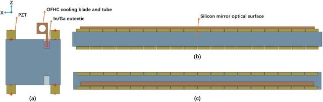 [Figure 2]