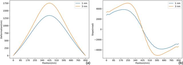 [Figure 5]