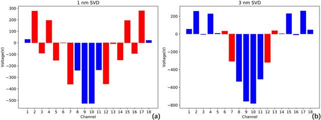 [Figure 9]