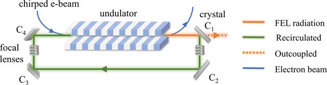 [Figure 1]