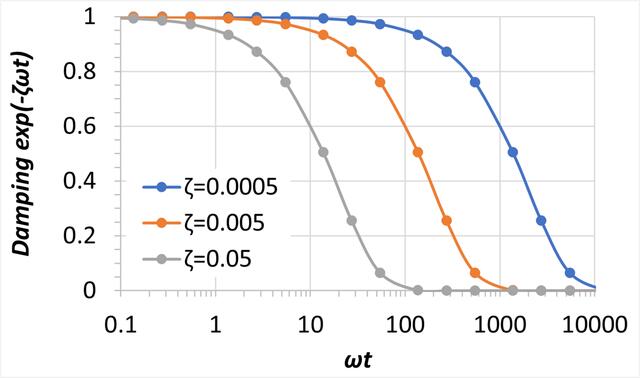 [Figure 11]